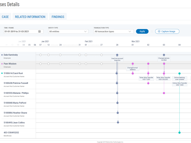 Timeline Visualization