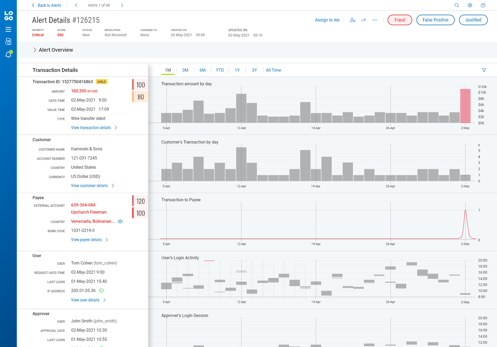 Image of Alert Investigation Center Platform Prototype