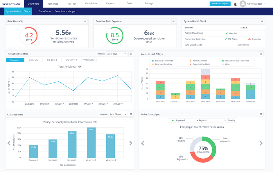 Image of Security IQ Platform Prototype
